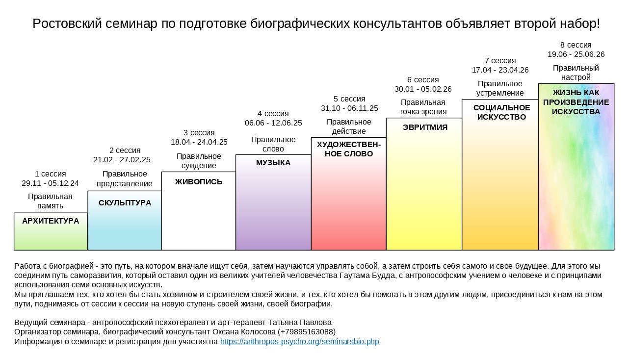 Итоги летнего ретрита 2023